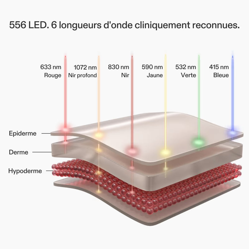 Masque LED multi-couleurs